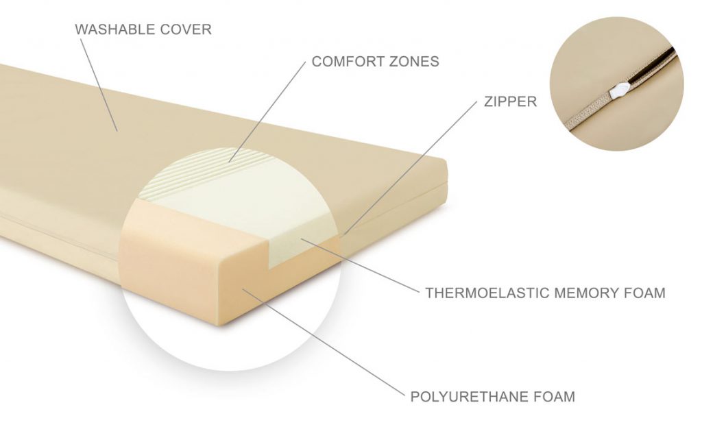 Pressure relief mattress VISmemo MP-VM-Z/Z